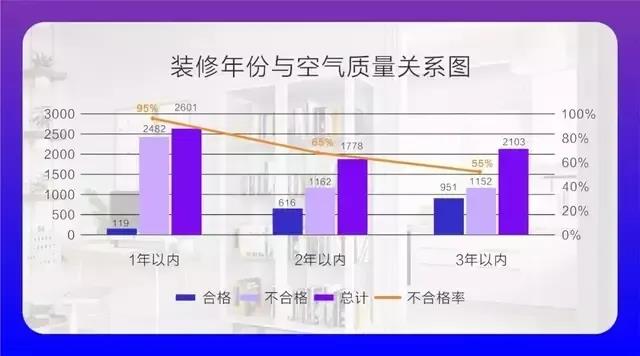 CIELOBLU基路伯埃斯特智臻墻面漆，給您一個(gè)“會(huì)呼吸”的家(圖2)