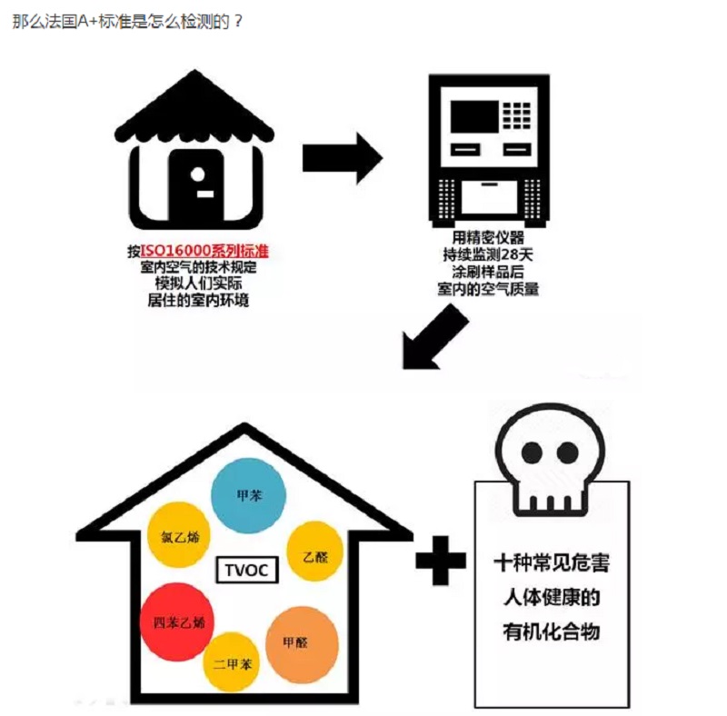 CIELOBLU | 有法國(guó)A+認(rèn)證的家，更安心！(圖6)